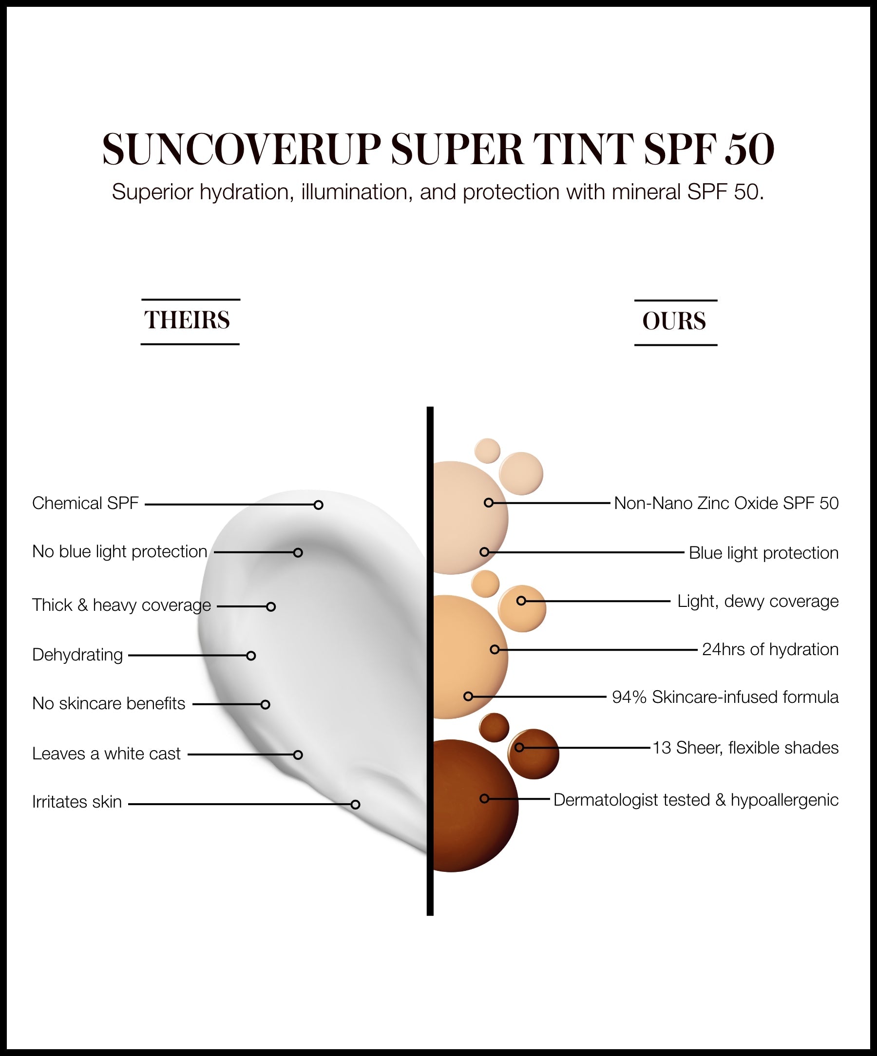 SunCoverup Super Tint Broad Spectrum SPF 50 Sunscreen - Everyday Beauty Essential